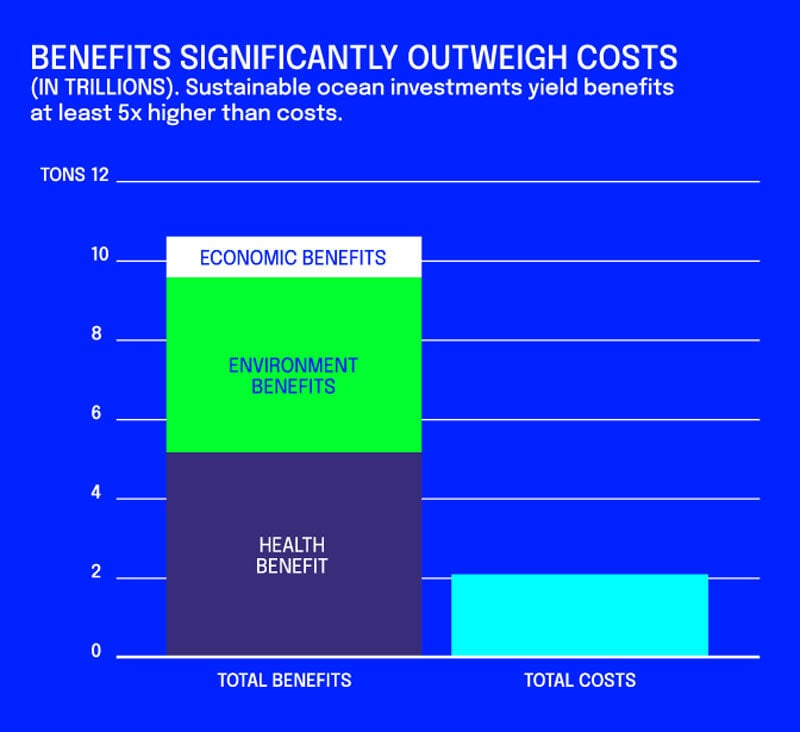 ObO_benefits